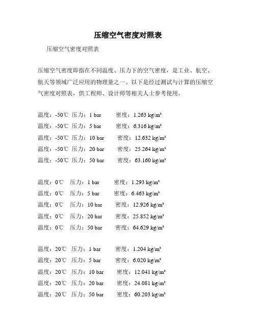 压缩空气密度对照表