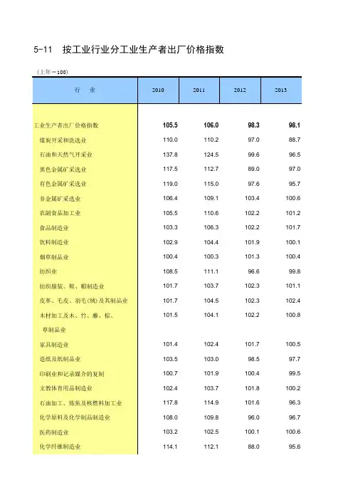 中国统计年鉴2014按工业行业分工业生产者出厂价格指数
