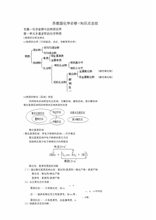 苏教版高中化学必修一知识点(全)