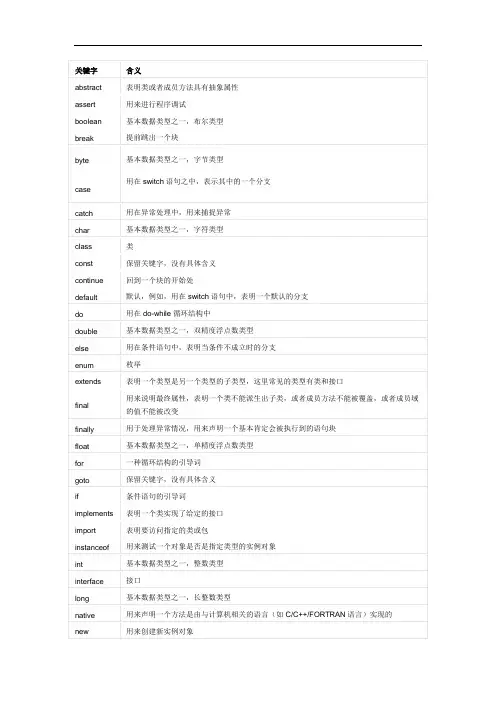 关键字和含义解析