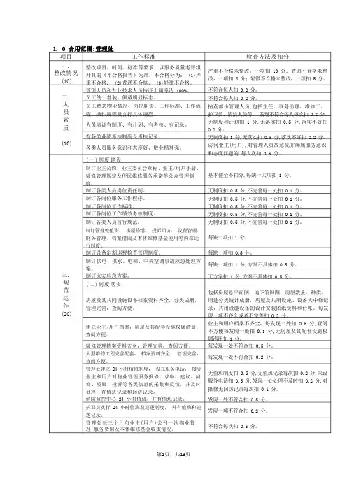 (完整版)深圳保利物业管理公司物业服务质量检查标准