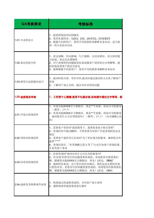 电商售后客服绩效考核标准