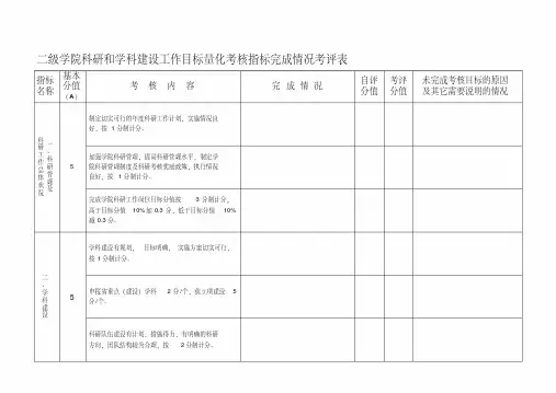 二级学院科研和学科建设工作目标量化考核指标完成情况...