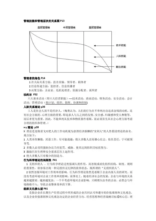 管理学笔记(带图)
