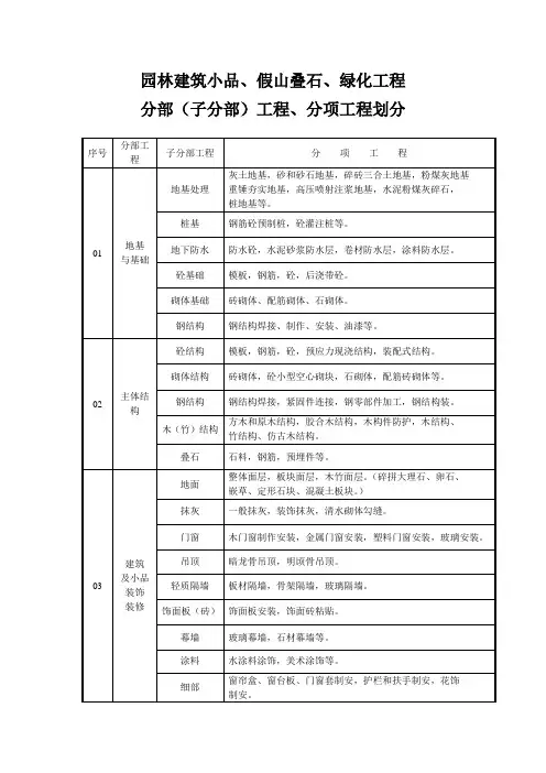 园林建筑小品等分部分项工程划分