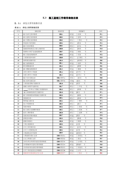 水利水电工程施工(CB)、监理(JL)表格大全