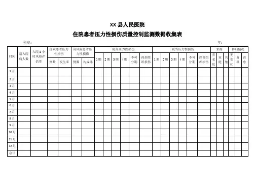 患者压力性损伤质量控制监测数据收集表