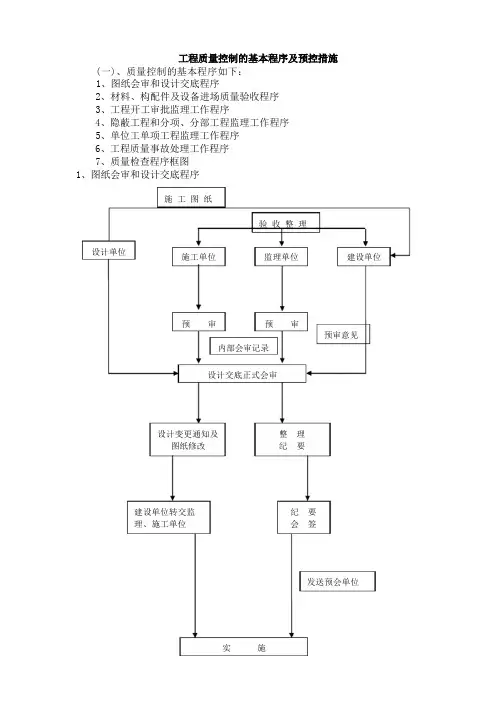 工程质量控制的基本程序及预控措施