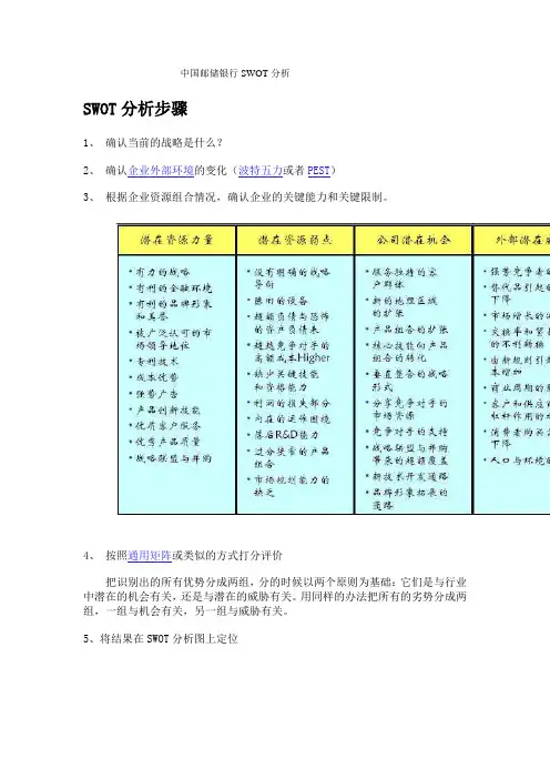 中国邮储银行SWOT分析