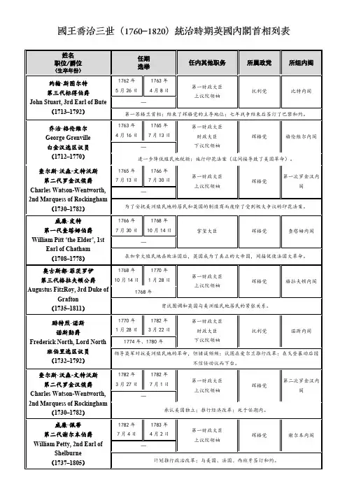 国王乔治三世(1760–1820)统治时期英国内阁首相列表