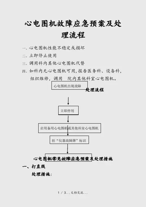 心电图机故障应急预案及处理流程(课件)