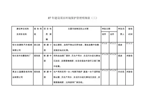 07年建设项目环境保护管理明细表(三)汇总
