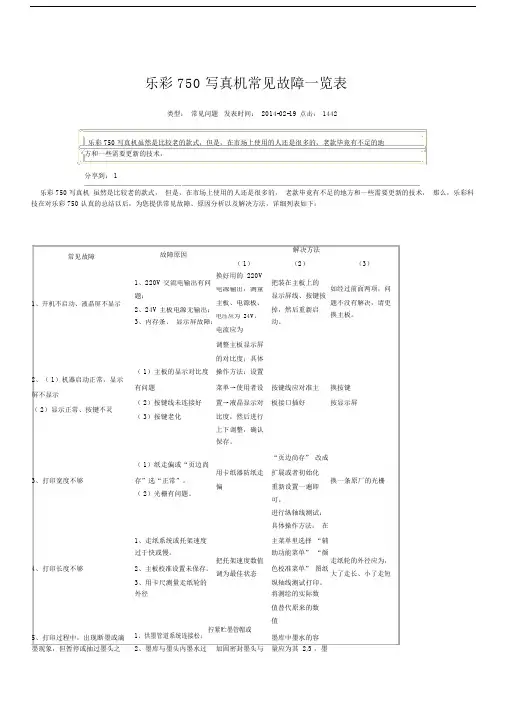 乐彩750写真机常见故障一览表.doc