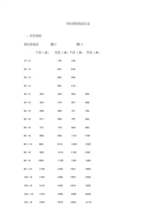 国标铜排载流量表