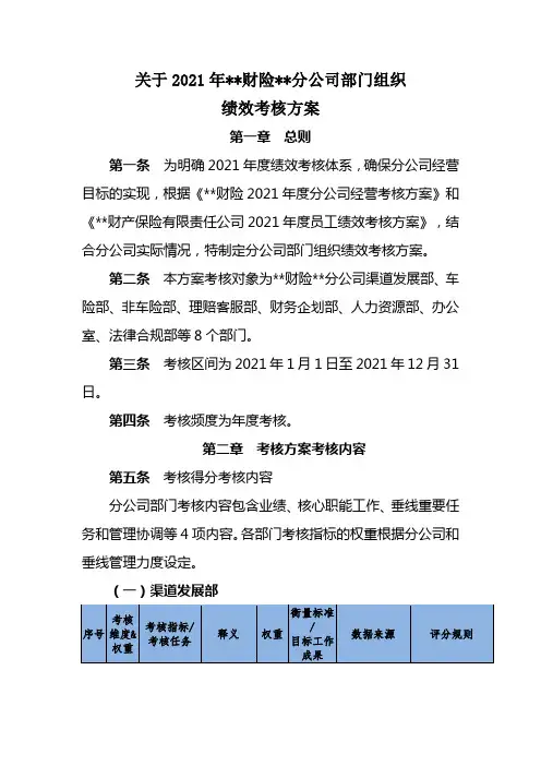 关于2021年xx财险xx分公司部门组织绩效考核方案