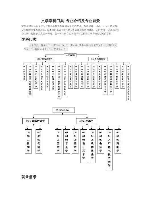 文学学科门类_专业介绍与专业前景