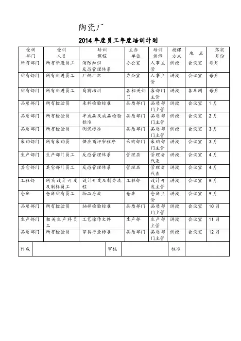 2011员工年度培训计划