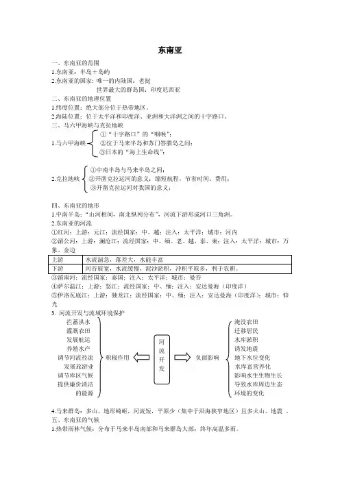 区域地理——东南亚