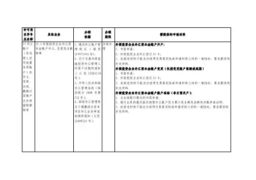 外汇账户(含边贸人民币结算专用账户)的开立、变更、关闭、撤销以及账户允许