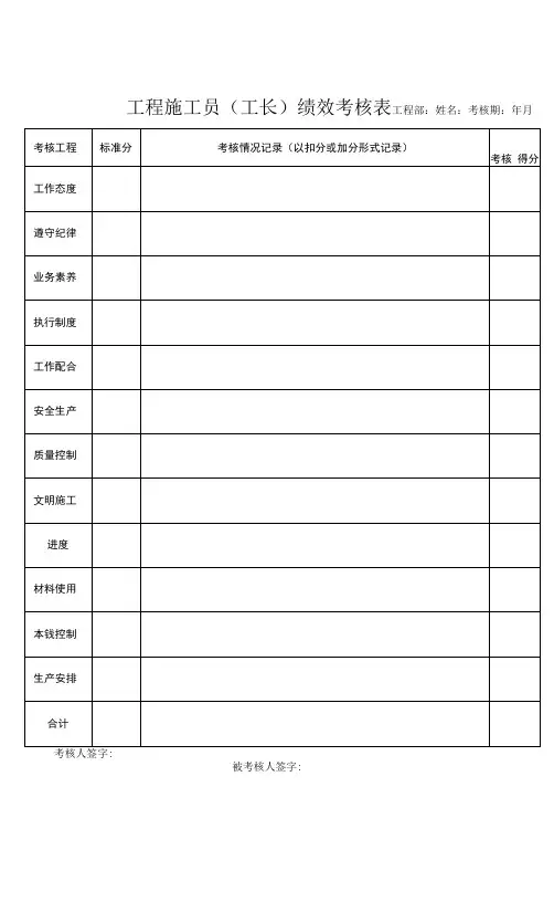 项目施工员(工长)绩效考核表