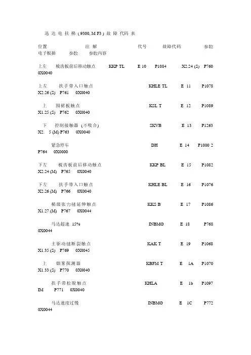 迅达_扶梯_9300_故障代码表