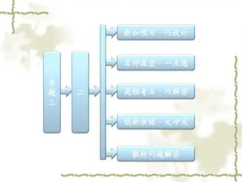 人民版历史选修二【专题3】(2)英国议会与王权的决战ppt课件
