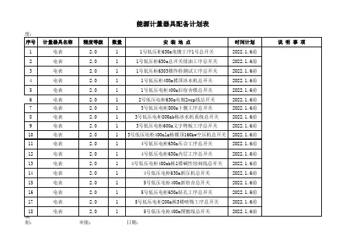 能源计量器具配备计划表