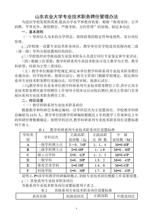 山东农业大学专业技术职务聘任管理办法