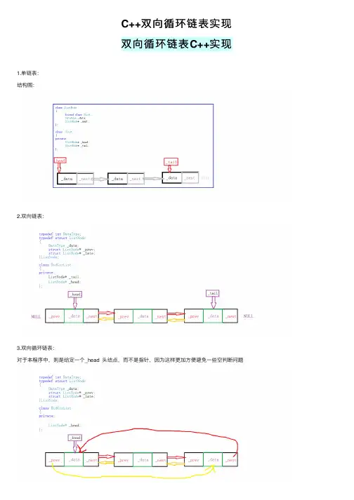 C++双向循环链表实现