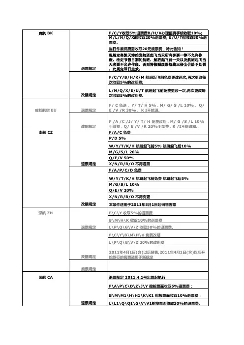 各航空公司退改签政策