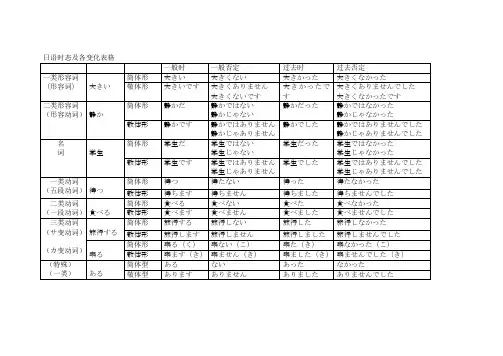 日语时态及动词活用表