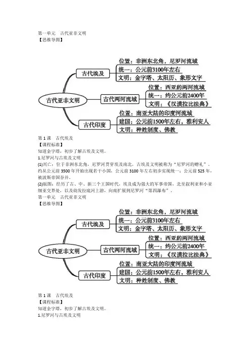 九年级历史复习提纲(1—12课)含思维导图