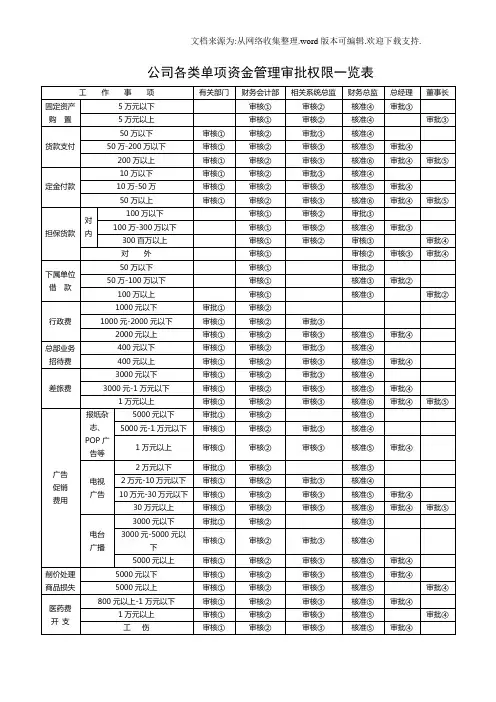 出纳常用表格