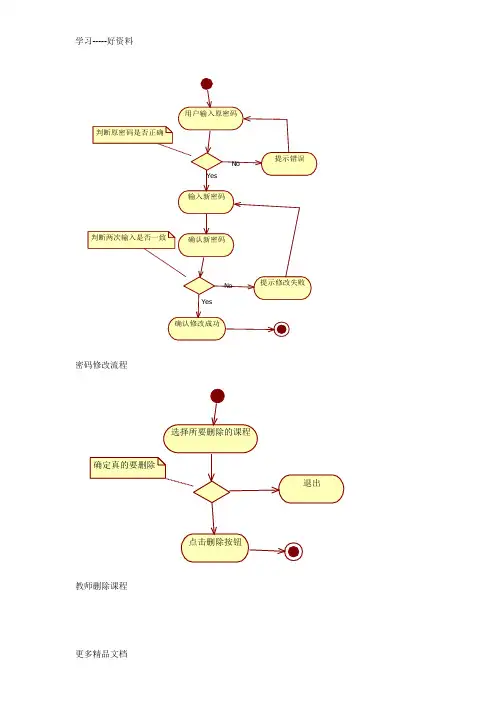 学生网上选课系统流程图doc资料