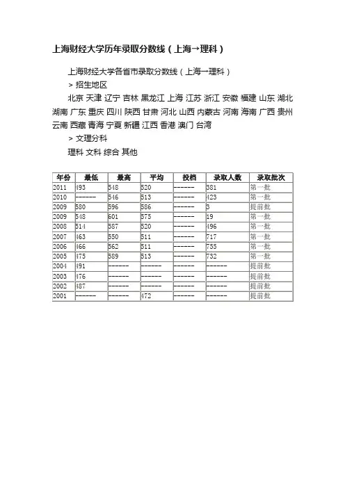 上海财经大学历年录取分数线（上海→理科）