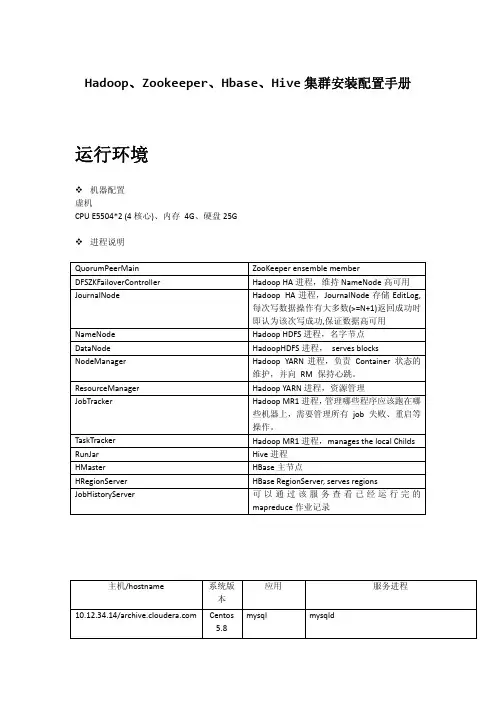 Hadoop2.4、Hbase0.98、Hive集群安装配置手册