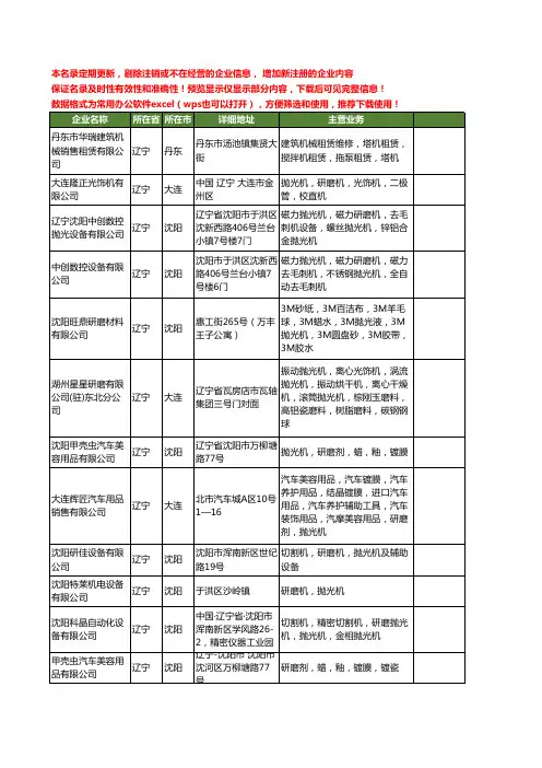 新版全国研磨抛光机工商企业公司商家名录名单联系方式大全20家