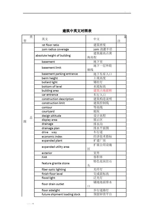 施工图设计中建筑专业常用中英文对照表