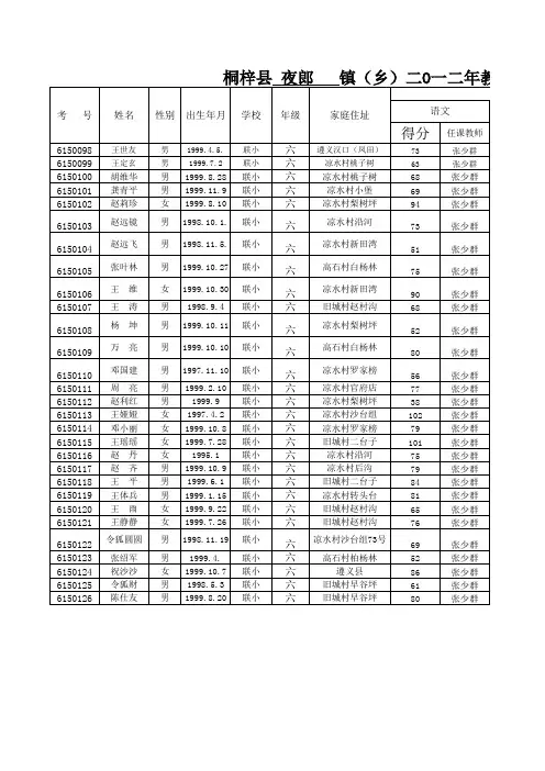 六年级成绩单