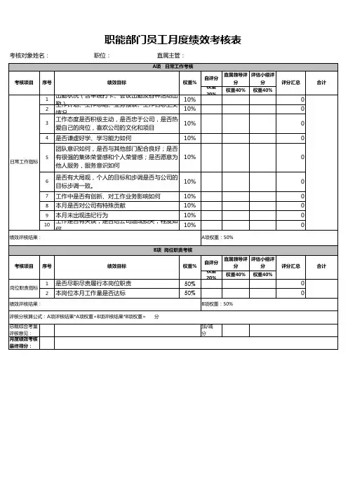职能部门员工月度绩效考核表