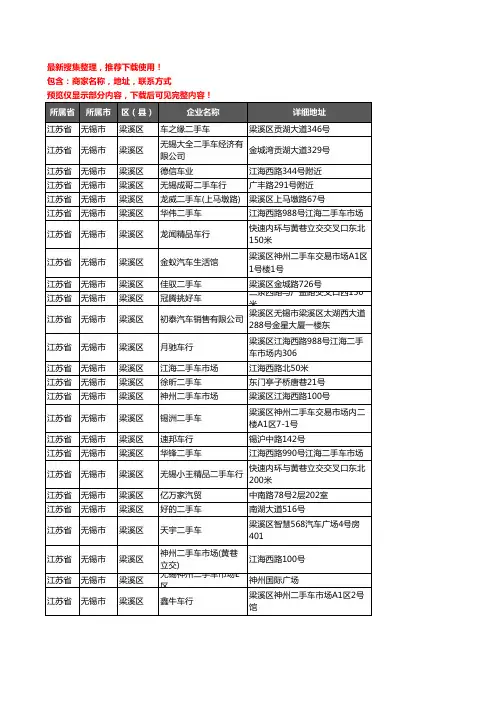 新版江苏省无锡市梁溪区二手车企业公司商家户名录单联系方式地址大全38家