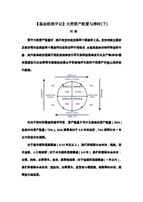 【基金经理手记】大类资产配置与择时(下)