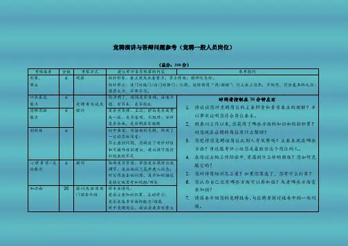 竞聘演讲与答辩问题参考(竞聘一般人员岗位)