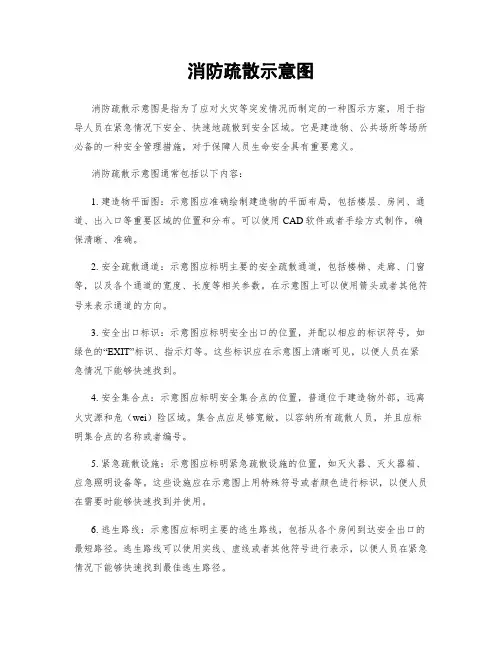 消防疏散示意图