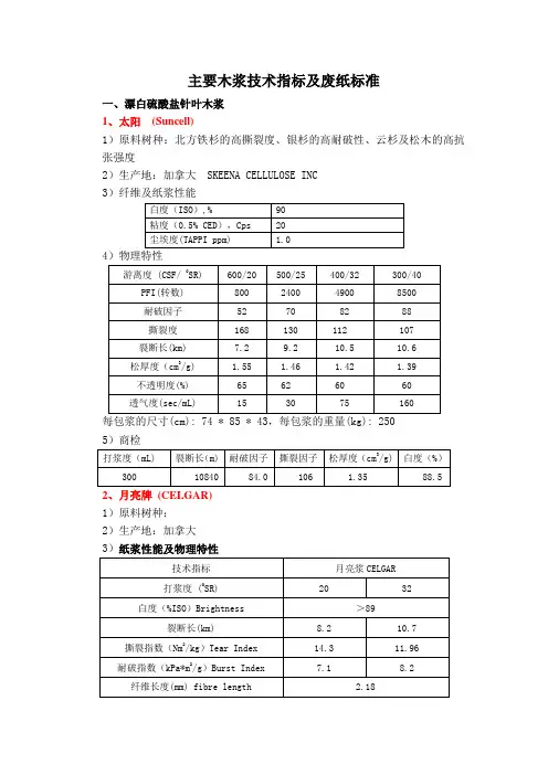 主要商品木浆指标参考