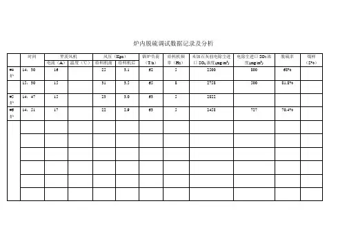 炉内脱硫调试数据记录