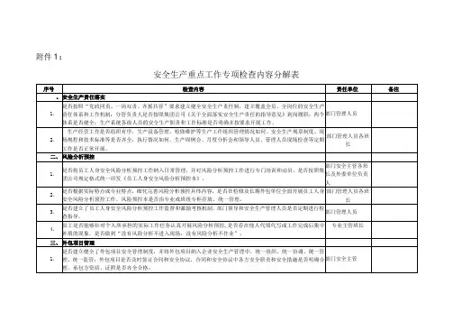安全生产重点工作专项检查内容分解表