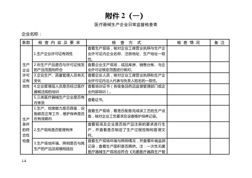 医疗器械检查记录表