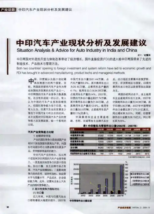 中印汽车产业现状分析及发展建议