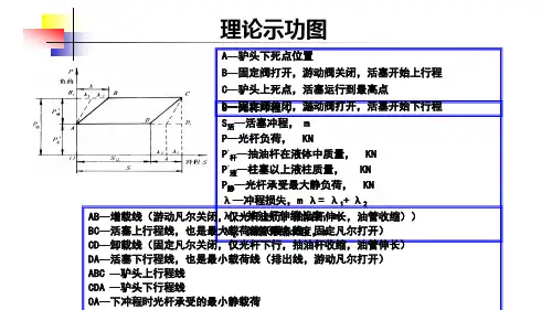 示功图讲解1